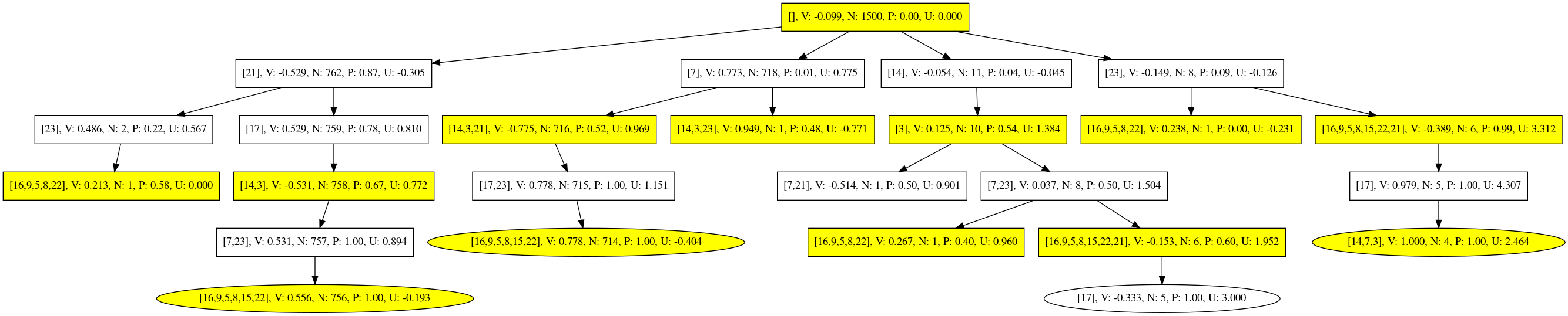 Monte-Carlo tree for Berlekamp's Test 3.2