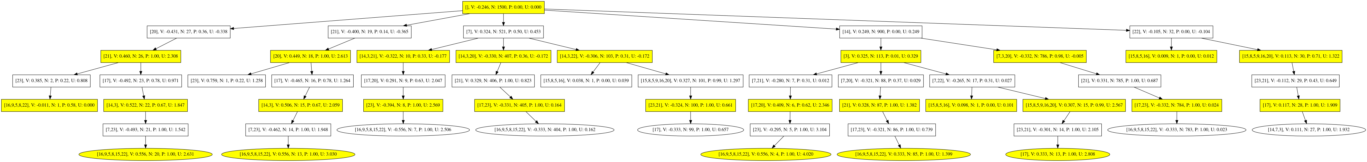 Monte-Carlo tree for Berlekamp 3.3