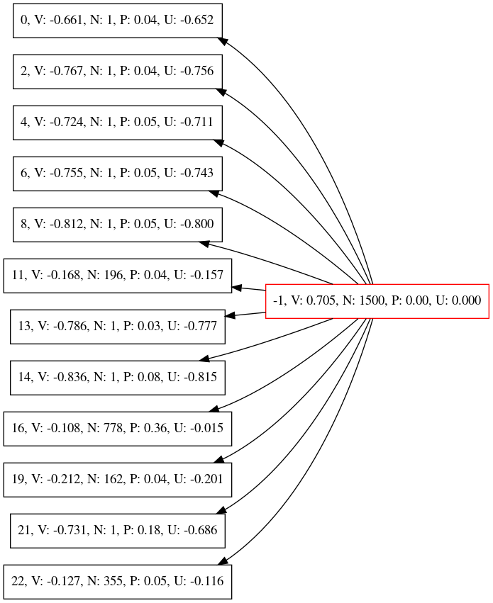 reduced tree